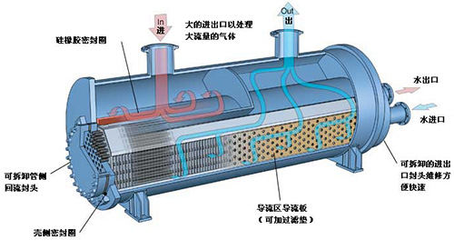 單通冷卻機(jī)工作原理