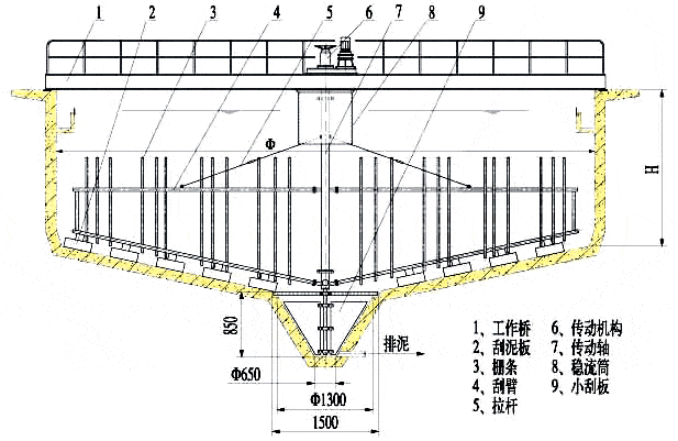 濃縮機工作原理